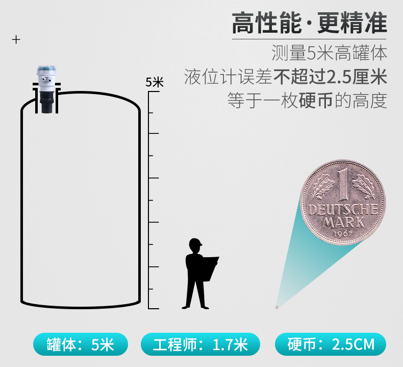 米科MIK-MP超声波液位/物位计测量精准