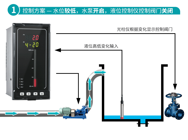 米科MIK-P260S投入式液位变送器控制方案一