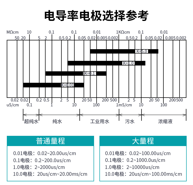 米科MIK-TDS210-B在线电导率测试仪电导率电极选型表